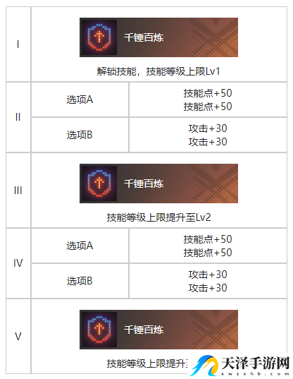 白荆回廊精准控分烙痕效果具体分享