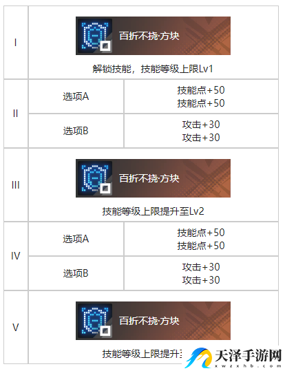 白荆回廊打成一片烙痕效果具体分享