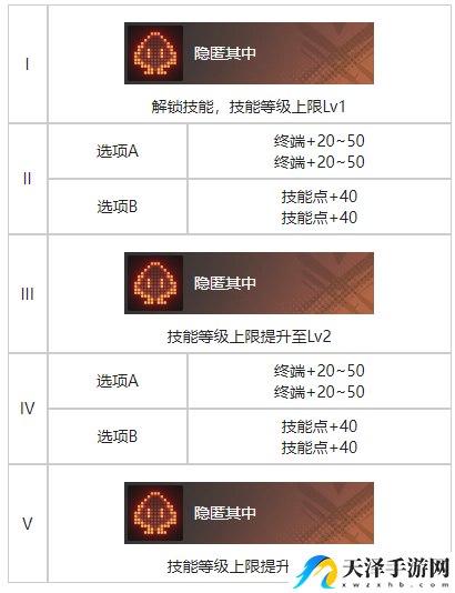 白荆回廊海临人的好奇心烙痕效果具体分享