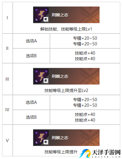 白荆回廊旧城夜幕烙痕效果具体分享