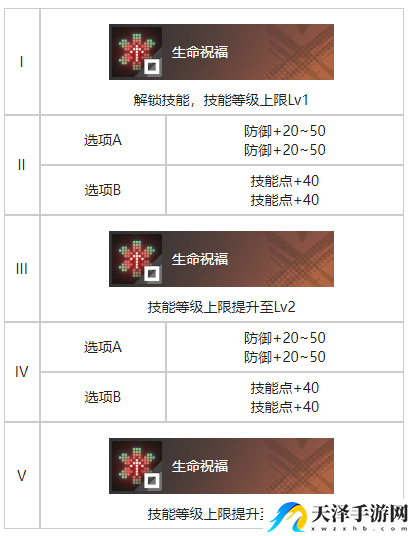 白荆回廊同行烙痕效果解析