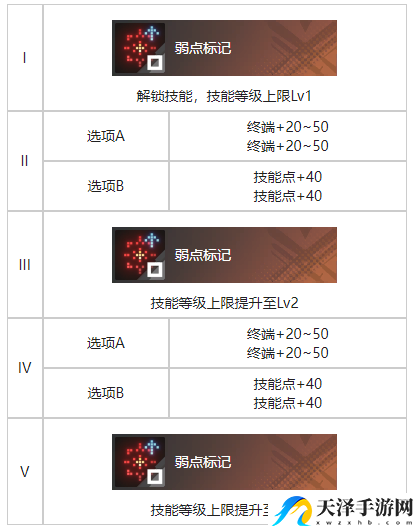 白荆回廊残照烙痕效果具体分析