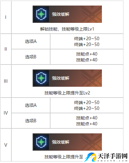 白荆回廊幕影重重烙痕效果具体分享