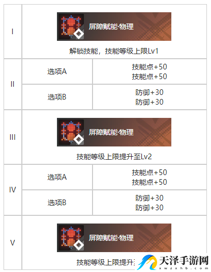 白荆回廊流光竞夜烙痕效果具体解析