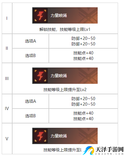 白荆回廊旧友无多烙痕效果具体分享