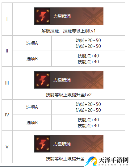 白荆回廊夕阳挽歌烙痕效果具体分享