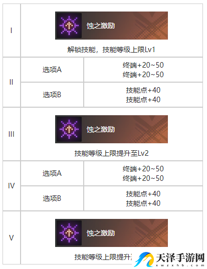 白荆回廊拂晓烙痕效果分享