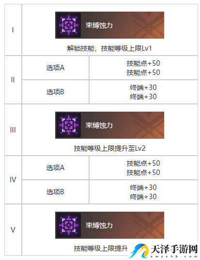 白荆回廊一枕酣甜烙痕效果具体分享