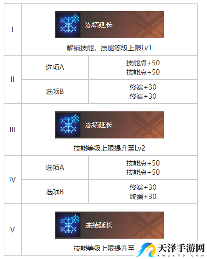 白荆回廊你好维瑟尔烙痕效果分享