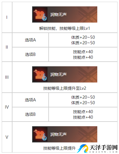 白荆回廊参商形影烙痕效果具体分析