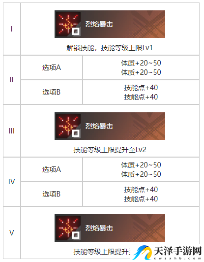 白荆回廊化为千鹤烙痕效果具体分享