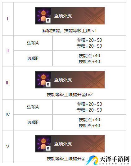 白荆回廊一线之隔烙痕效果具体分享