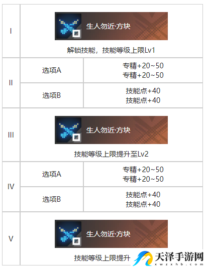 白荆回廊玄学烙痕效果具体分享