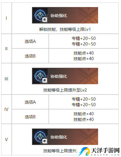 白荆回廊庆典巡游烙痕效果分享