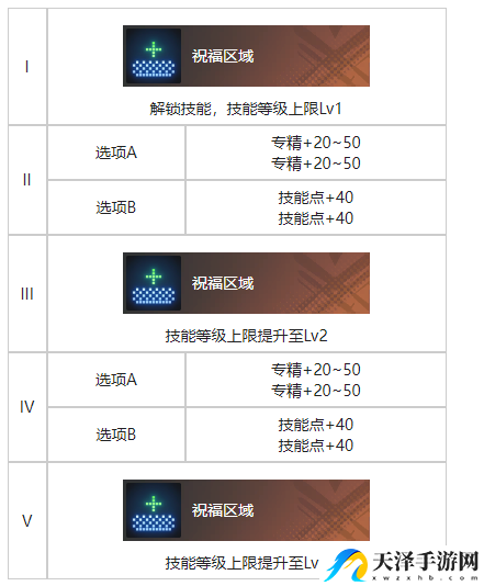 白荆回廊白夜烙痕效果详细一览