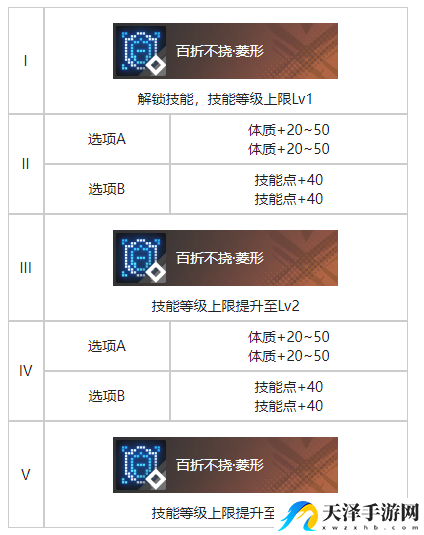 白荆回廊团圆烙痕效果具体分享