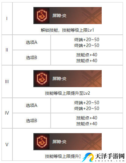 白荆回廊代号百草烙痕效果具体分享