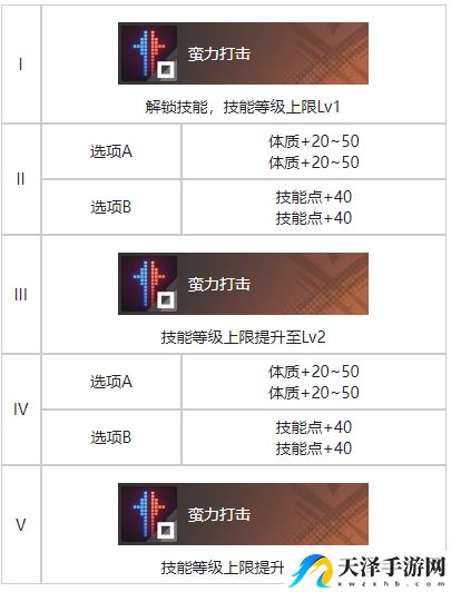 白荆回廊万家灯火烙痕效果具体分享