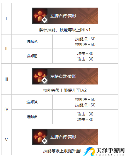 白荆回廊雨中愿烙痕效果详细解析